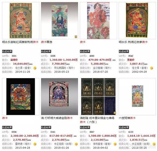 ▲雅昌拍卖网价格前八的唐卡