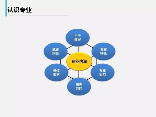 文科专业就业情况如何?