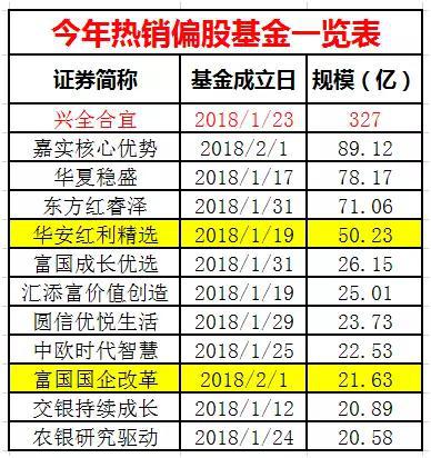 8、本周399.62亿市值限售股解禁,环比下降40.24%